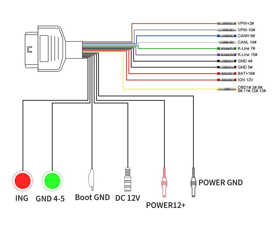 Godiag OBD2 jumper cable  Details