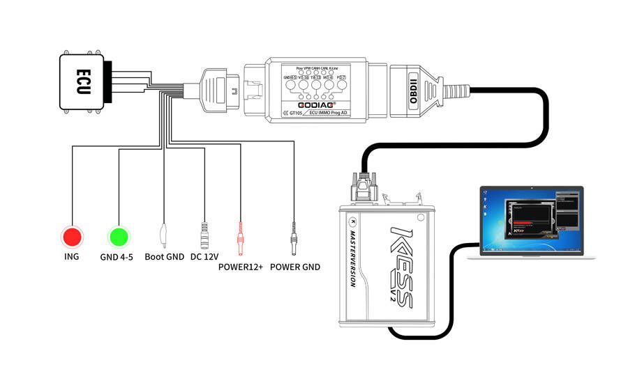 Godiag jumper cable connect to KESS  V2