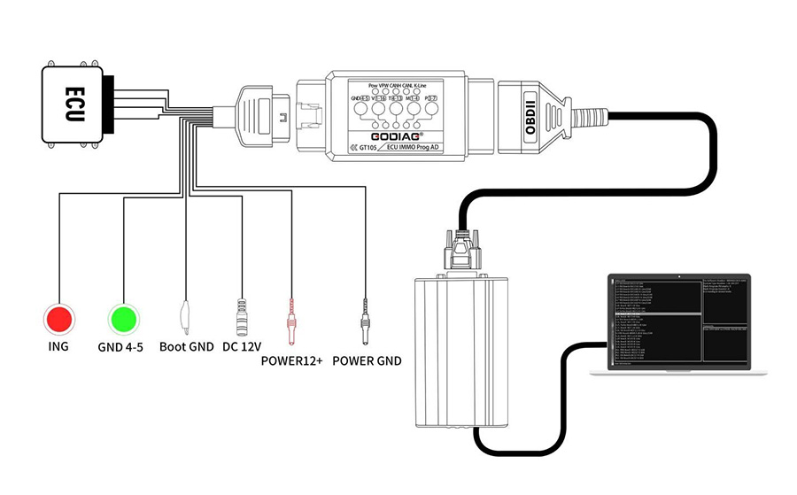 Godiag GT105 ECU Connection Diagram 2