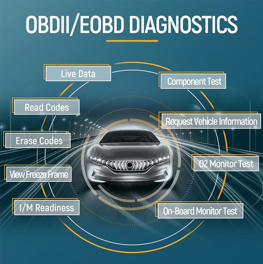 GODIAG GD203 OBDII/EOBD+CAN Functions