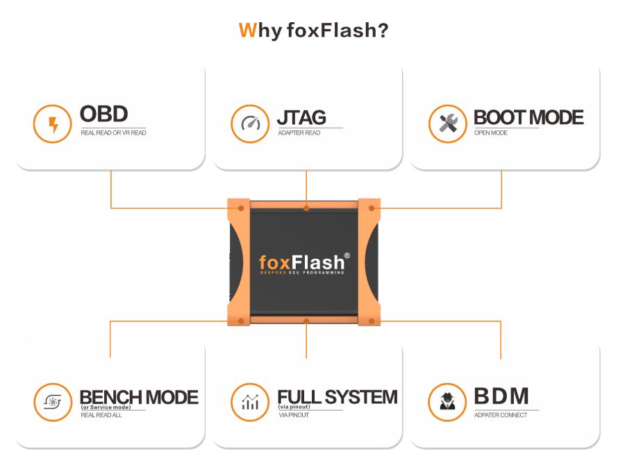 foxflash-support-five-modes-and-full-system