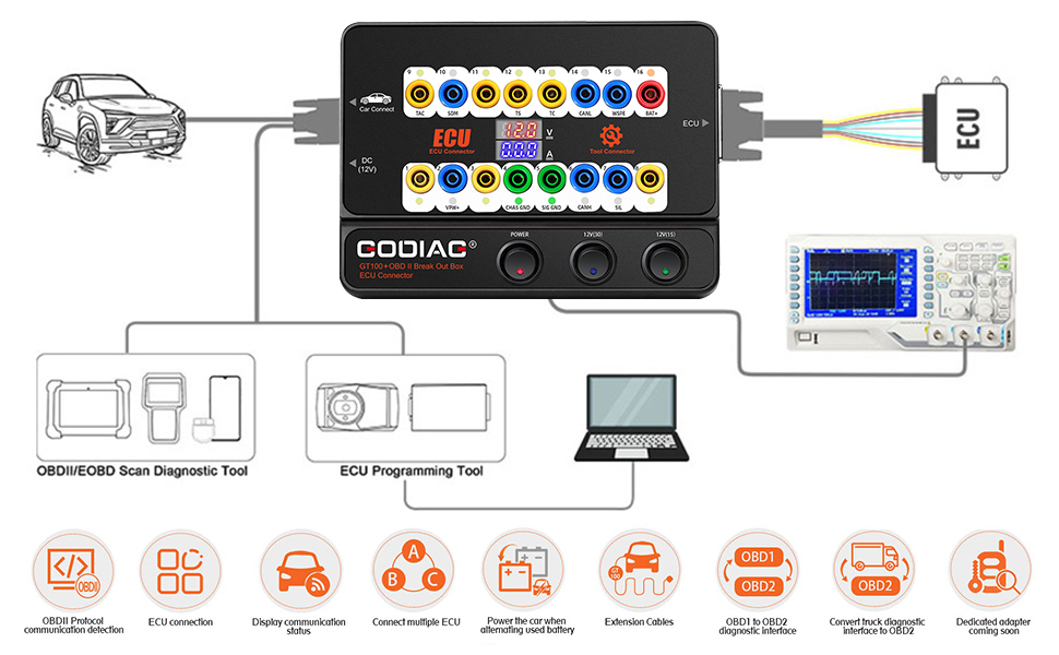 GODIAG GT100+ New Generation OBDII Break Out Box ECU Bench Connector with Electronic Current Display and CANBUS Protocol