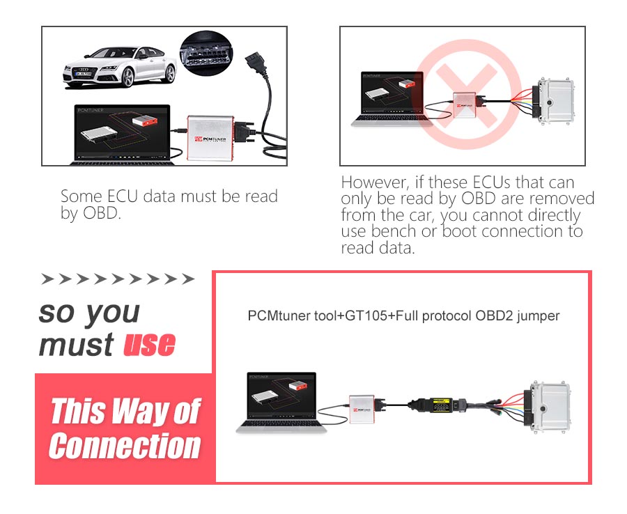GT107 DSG Gearbox Data Read/Write Adapter with GT105 + OBD2 Jumper Breakout Tricore Cable.